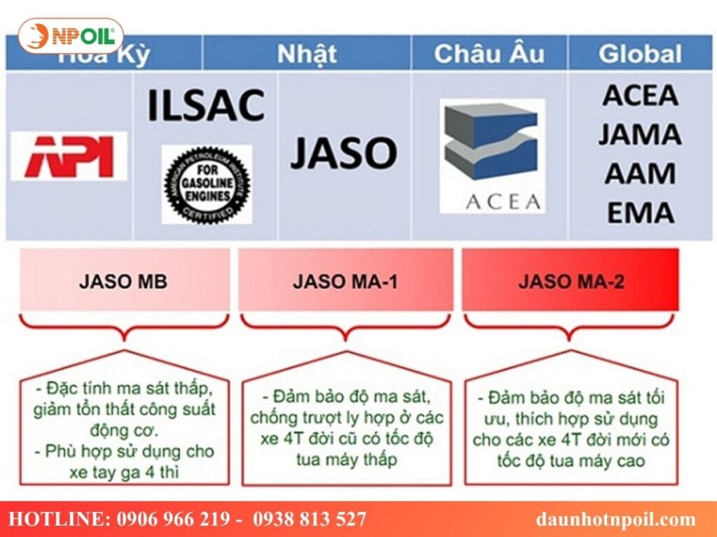 Ưu Tiên Chọn đúng Chuẩn Kỹ Thuật (sae – Jaso – Api).