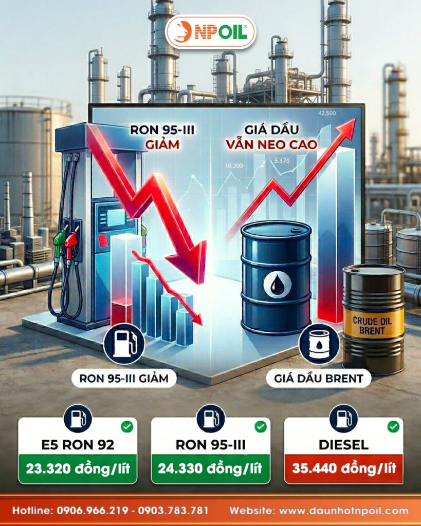 Giá Xăng Hôm Nay